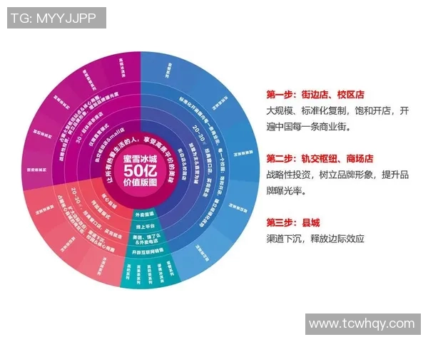 深入分析IG的运营策略与成功秘诀探讨