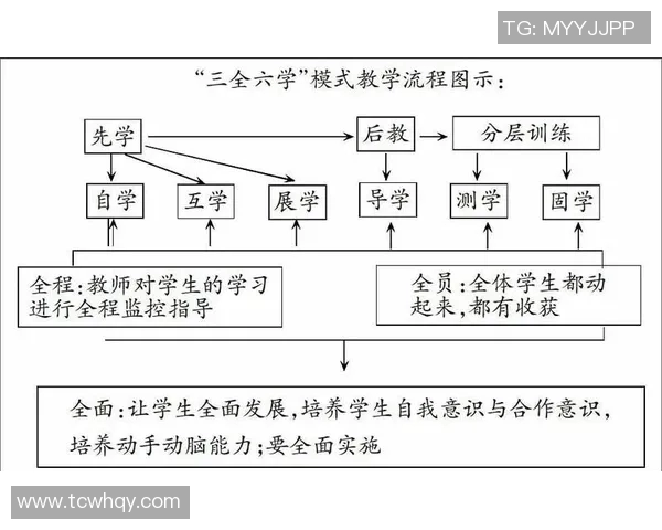 科学羽毛球训练方法探讨与实践提升运动表现的有效策略