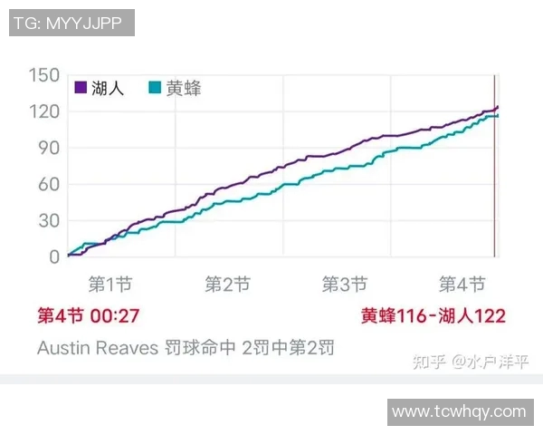 热火与湖人激战在即比分预测与分析助你把握比赛走势 热火与湖人激战在即比分预测与分析助你把握比赛走势