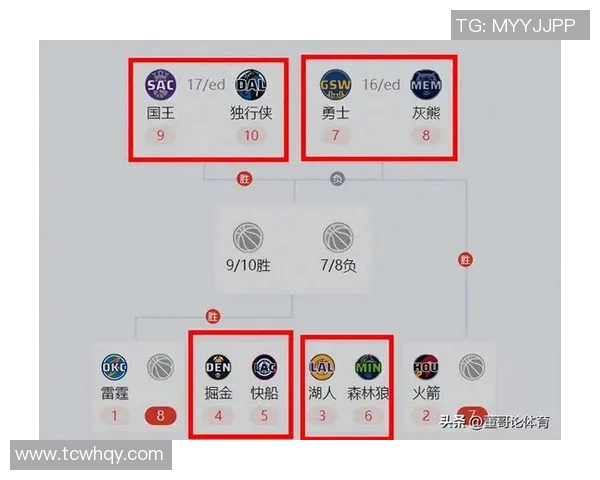 勇士与快船激战1月29日谁能在西部竞争中占据优势
